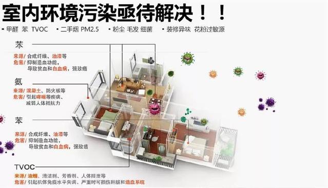 室內污染 室內污染
