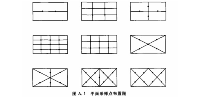 上海環(huán)境檢測咨詢服務(wù)有限公司 重點介紹潔凈室(區(qū))檢測中懸浮粒子的測試流程1