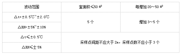 1.png 上海環境檢測咨詢服務有限公司