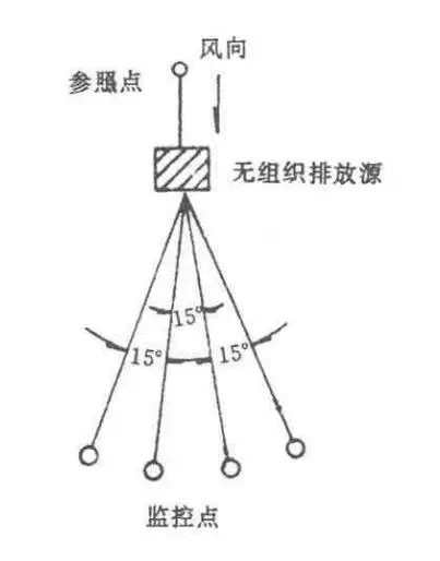 上海環(huán)境檢測(cè)咨詢(xún)服務(wù)有限公司