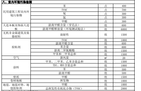 上海環(huán)境檢測咨詢服務有限公司 上海環(huán)境檢測咨詢服務有限公司