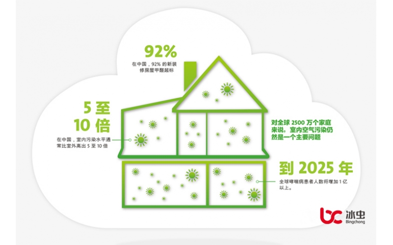 GB/T18883要求檢測(cè)前關(guān)閉門窗12小時(shí)